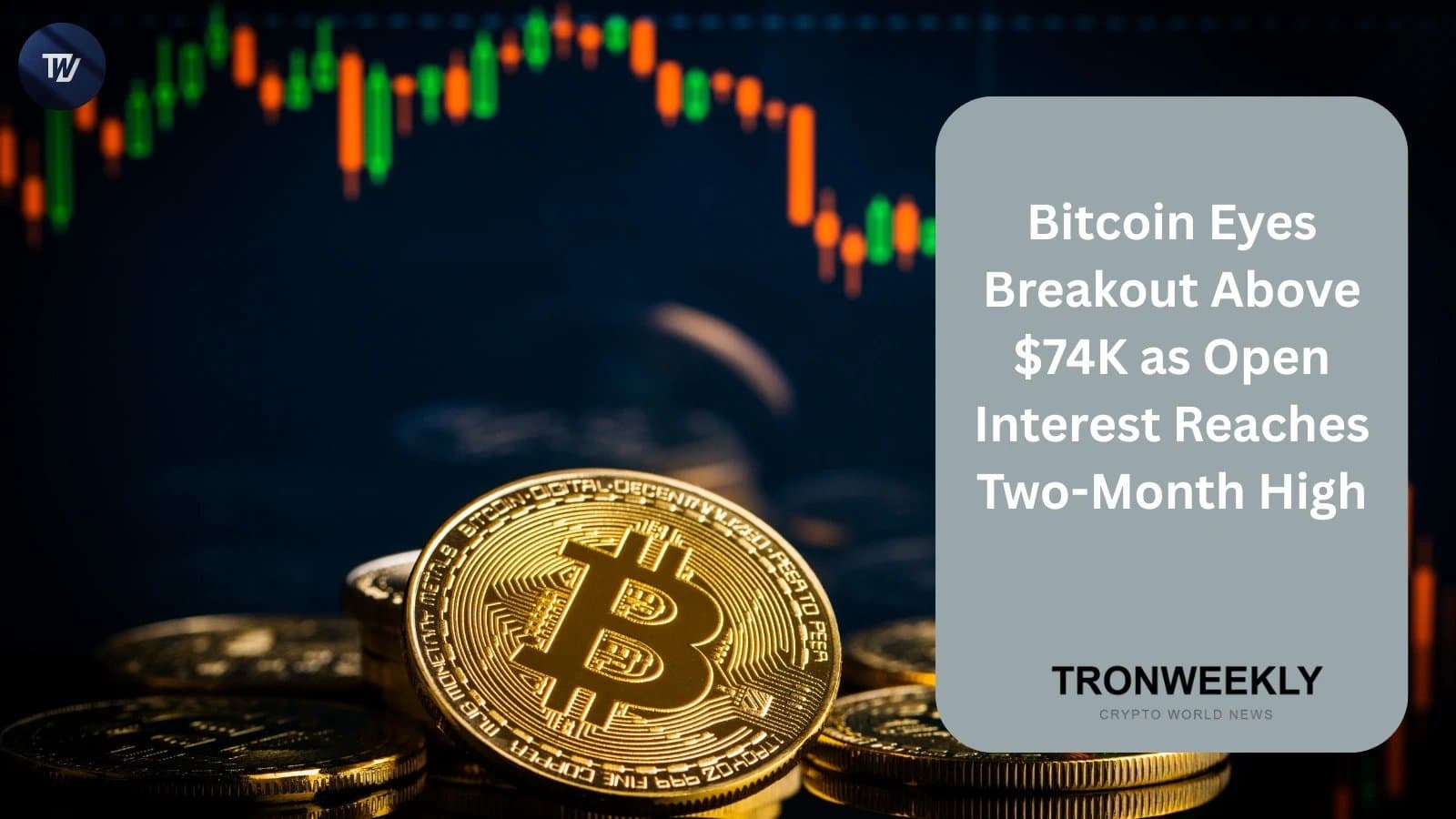 Bitcoin Approaches Key $74K Level Amid Surging Futures Interest
