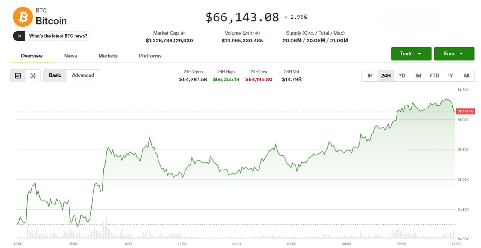 How U.S. Clarity Act Progress and Asian Chip Stocks Propel Crypto Rally