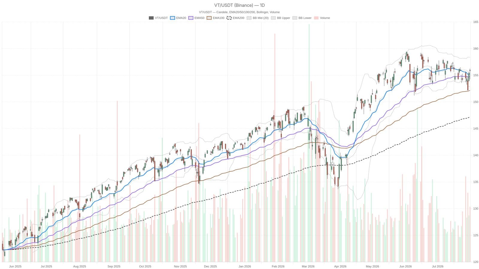 Vanguard Total World Stock Index Hits Resistance as Momentum Slows