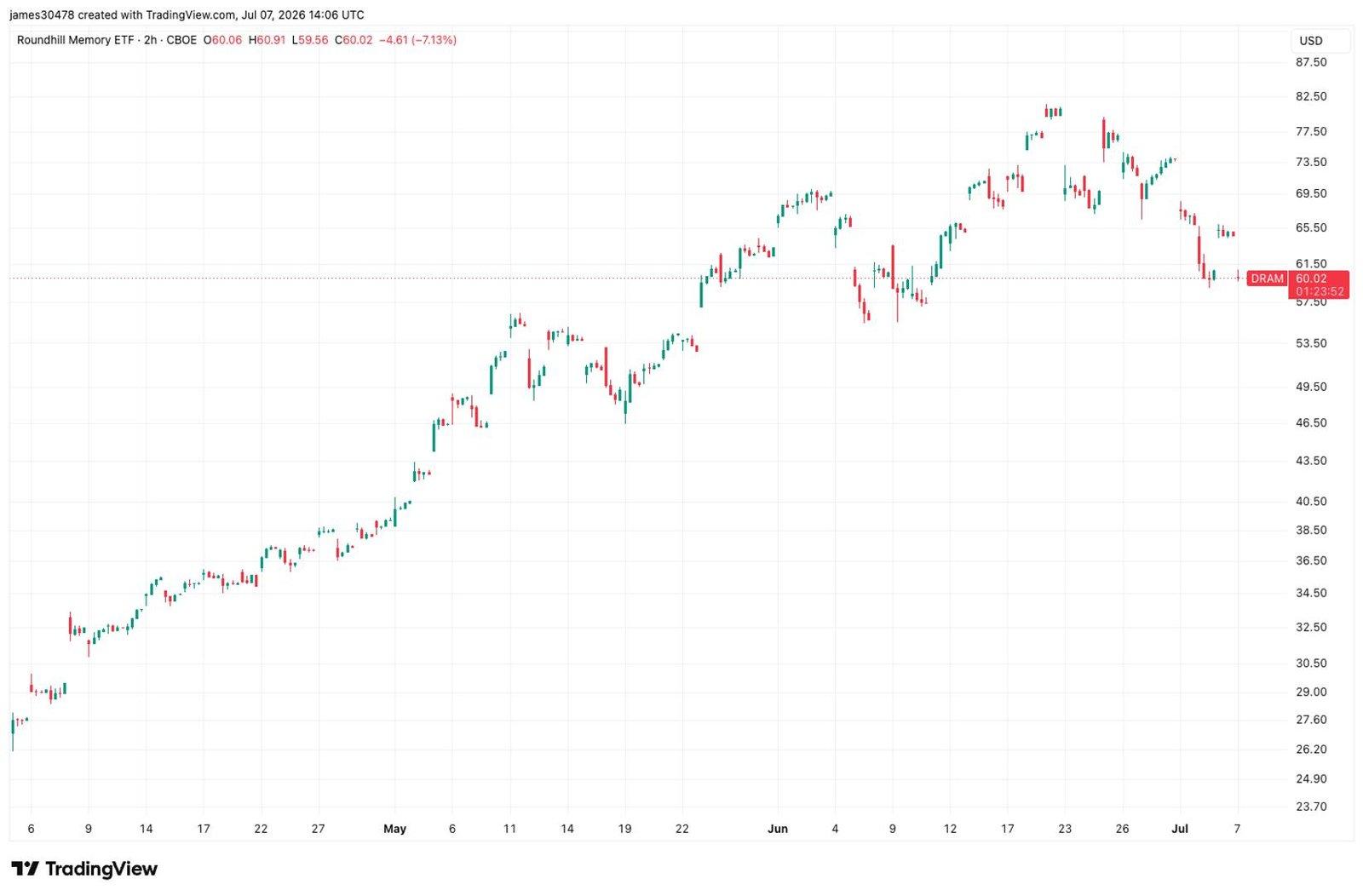 What the AI Trade's Cooling Means for Broader Market Sentiment