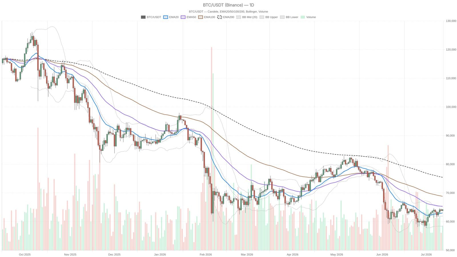 What Bitcoin's Stability Amid Low Market Sentiment Indicates