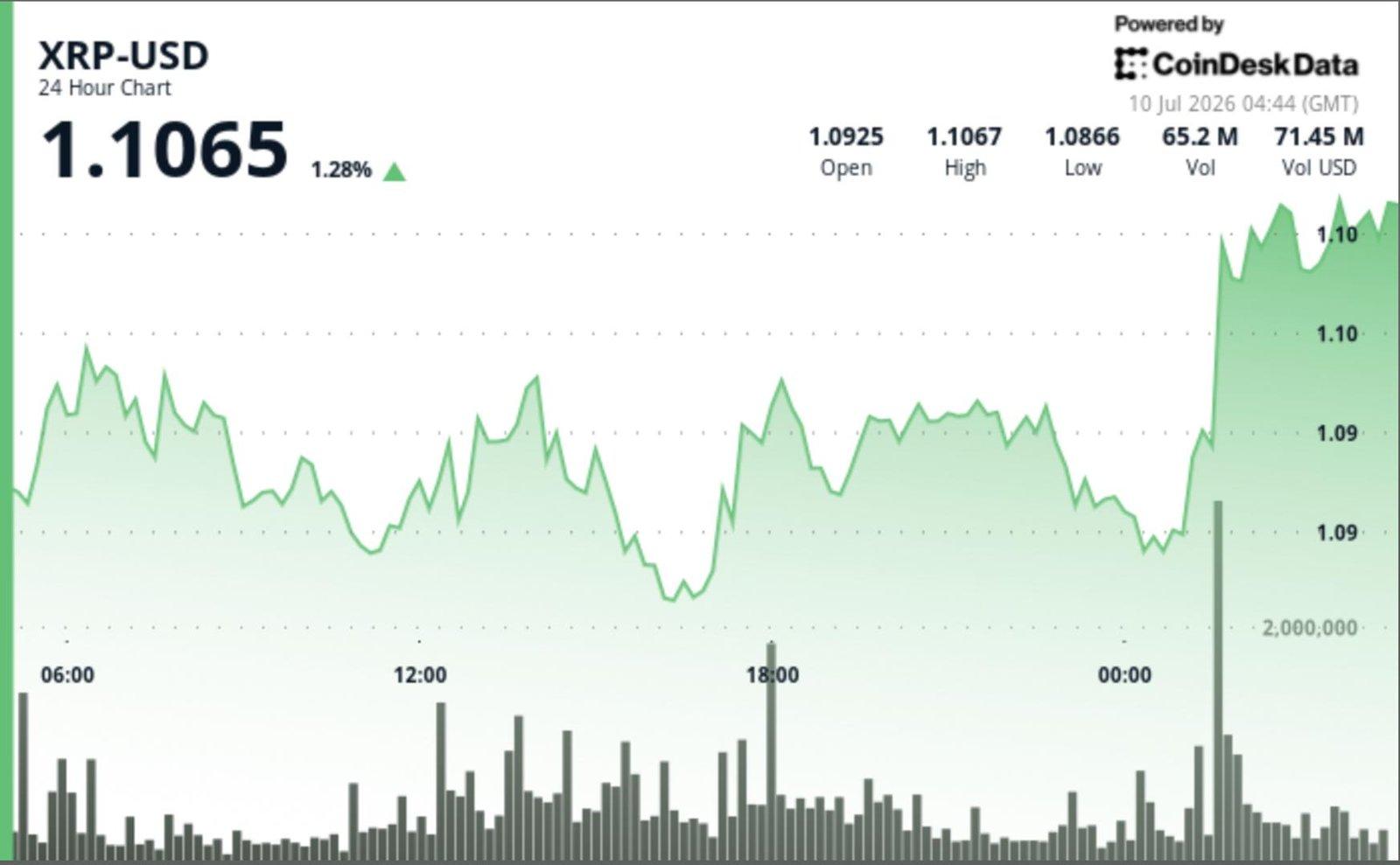 Understanding XRP's Breakthrough: Significance Beyond the Numbers