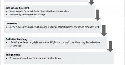 What Germany's Debt Crisis Could Mean for European Markets