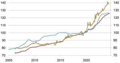 What Recent CPI Decline Means for Crypto Investors