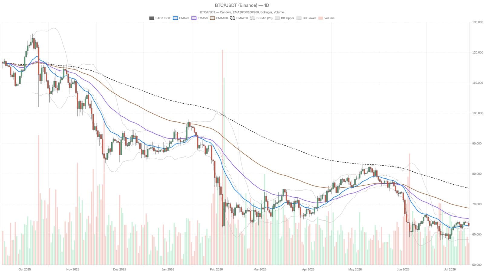 How Oil Prices Influence Bitcoin's Market Dynamics