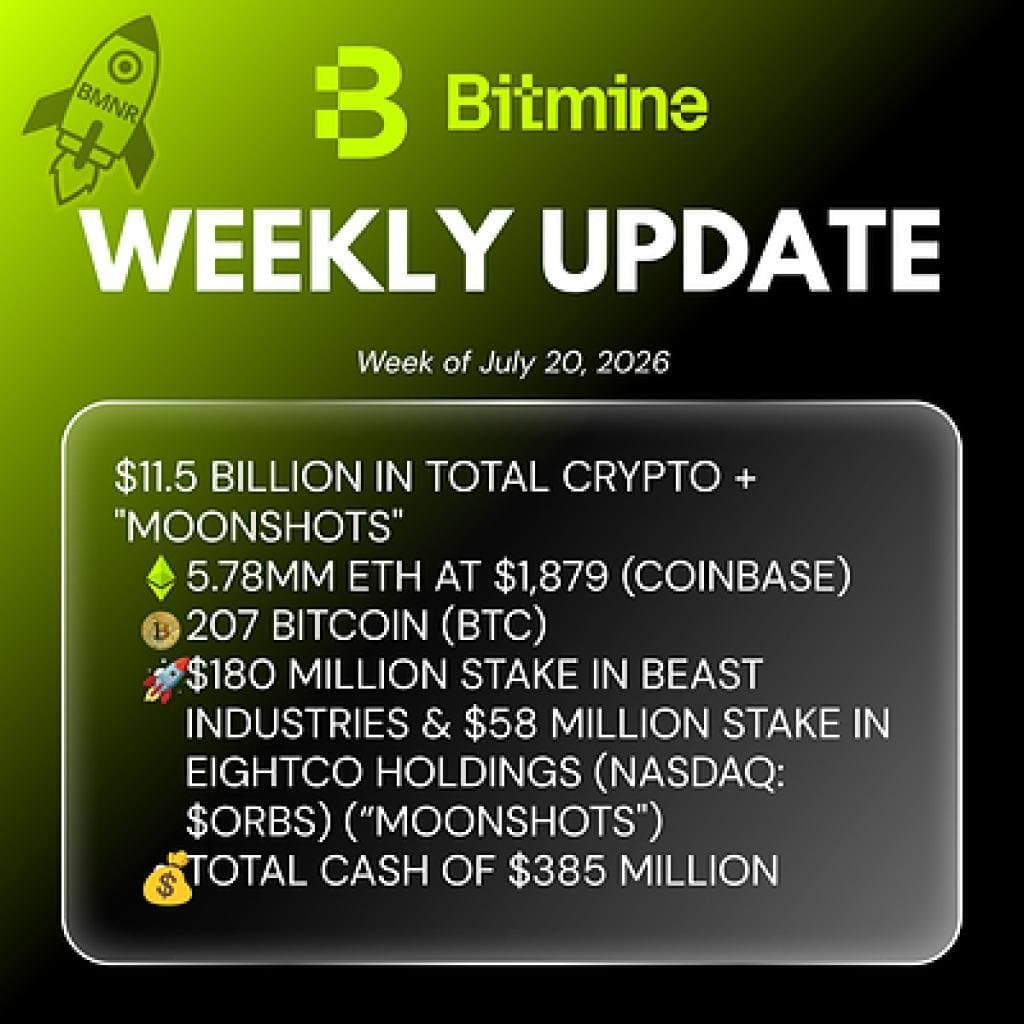 What Bitmine’s $11.5B Crypto Holdings Reveal About Ethereum’s Institutional Demand