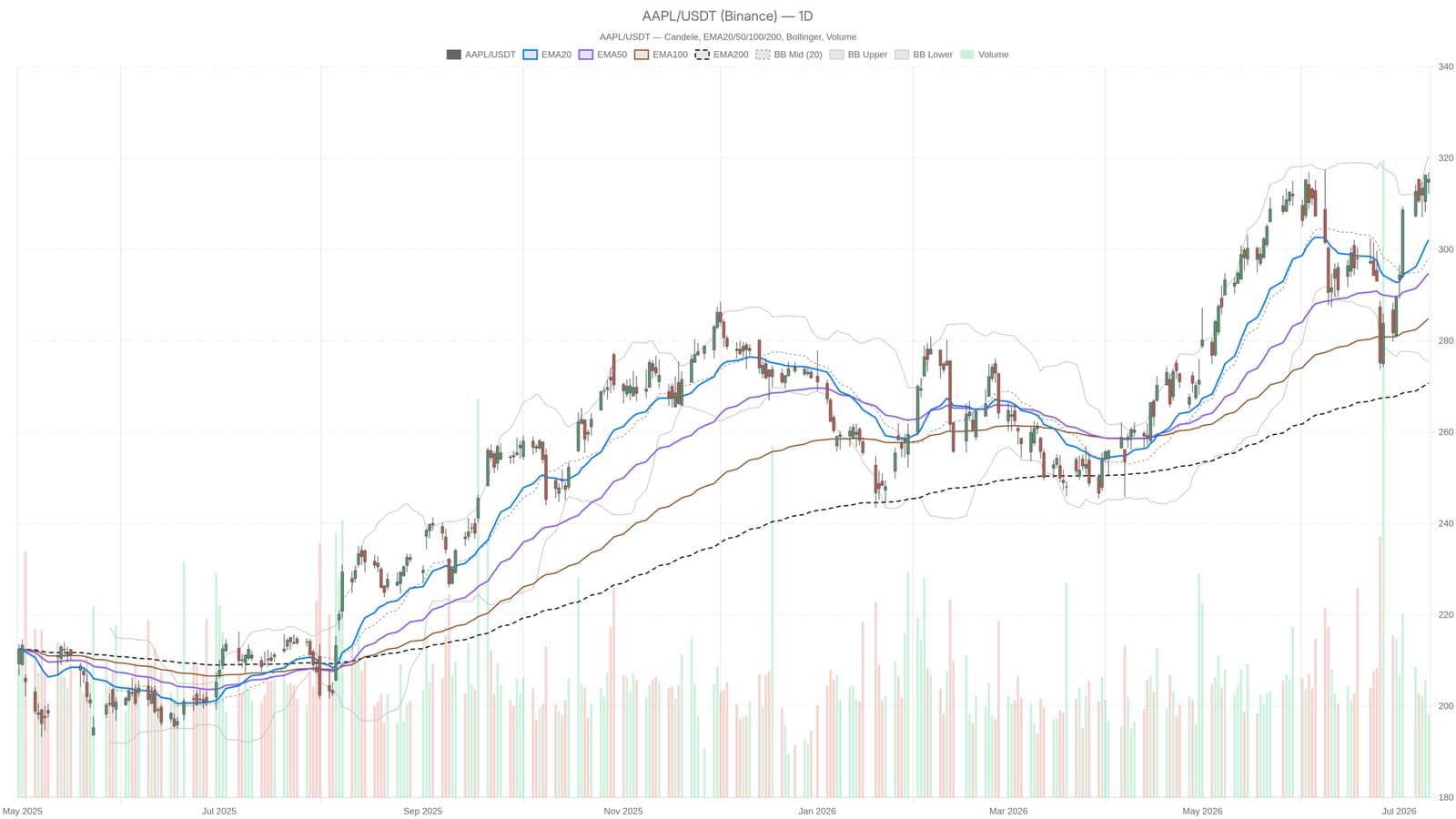 What Could Impede Apple’s Continued Stock Surge?