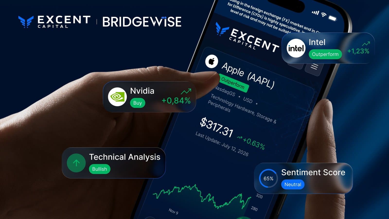 How AI Integration by Excent Capital Could Shift Retail Trading Dynamics